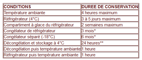 Conservation du lait maternel. Reprise du travail ou allaitement